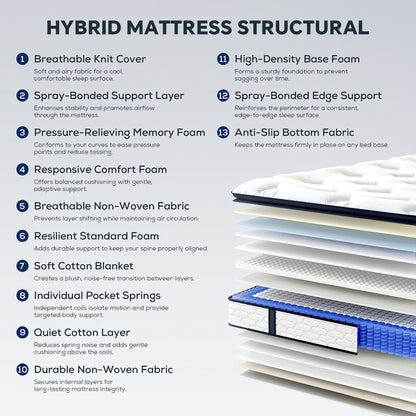Bezzze Firm Queen Mattress, 12 Inch Hybrid Queen Size Mattress in a Box, Memory Foam and Individual Pocket Spring for Motion Isolation, Edge Support, Pressure Relief & CertiPUR-US Certified