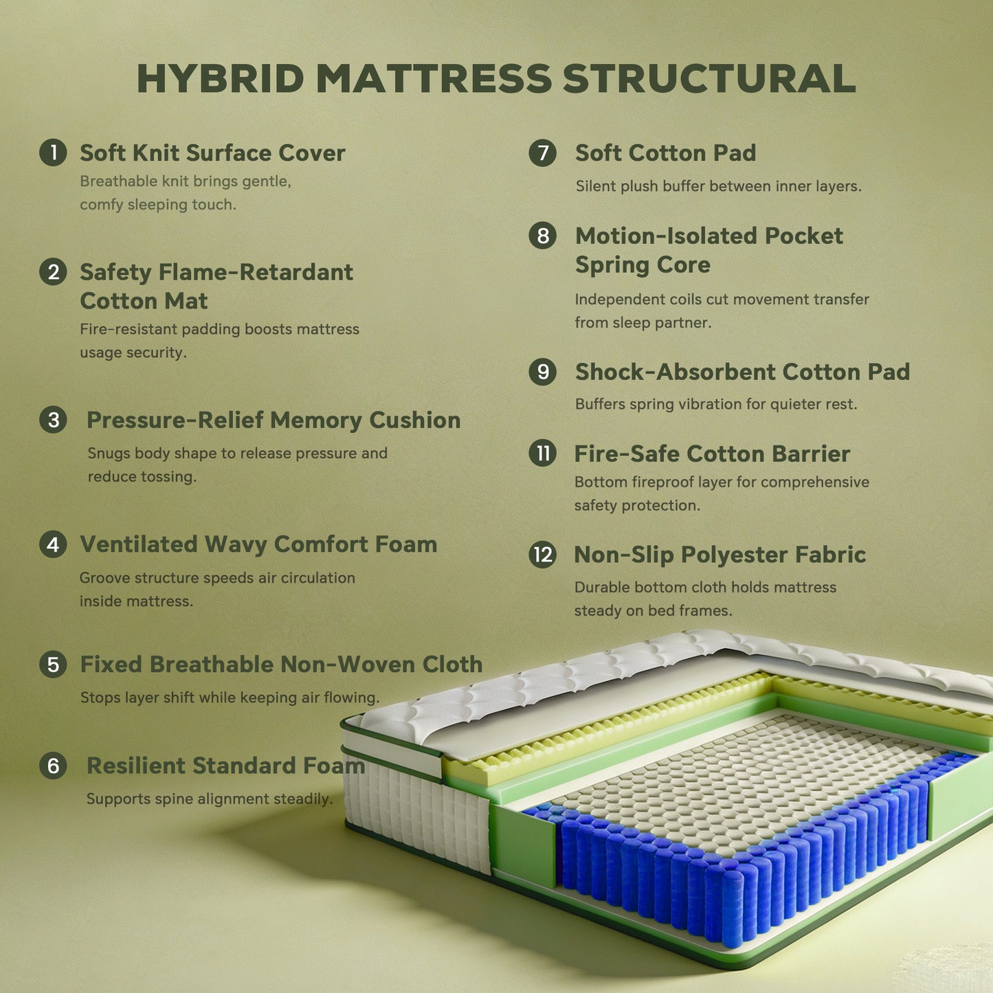 Bezzze Hybrid Mattress in a Box, Medium, Memory Foam & Pocketed Coils Delivers Strong Support & Pressure-Relieving Relaxation, CertiPUR-US Certified